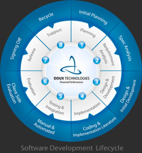 Doux Technologies