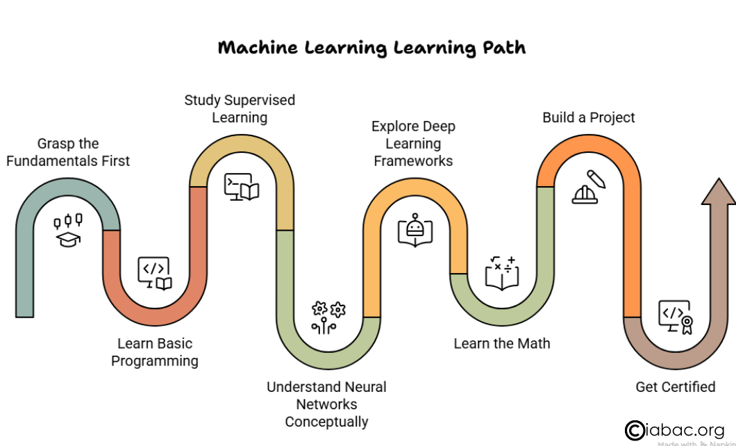 Machine Learning